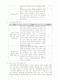 사회복지 현장실습일지 개정법 A+ 지역아동센터 사회복지사자격증2급 필수 위더스 45페이지