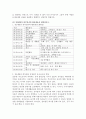 (영유아교수방법론, 공통) (1) 영아교사의 역할에 대해 설명하고, 교사-영아의 상호작용 시 교사가 지켜야 할 원리에 대해 설명하시오.  (2) 유아교사의 역할에 대해 설명하고, 교사-유아의 상호작용 시 교사의 상호작용 전략에 대해 구체적인 예를 들어 설명하시오. (3) 만 3세반의 하루일과와 활동내용을 계획하시오. 8페이지