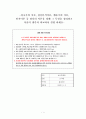 성숙주의 이론, 정신분석이론, 행동주의 이론, 인지이론 중 하나의 이론을 정해 그 특성을 정리하고 자신의 생각과 비교하여 설명 1페이지