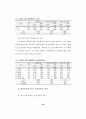 헬스운동 참가자의 운동중독과 신체상과 운동중독의 관계 37페이지