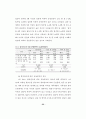헬스운동 참가자의 운동중독과 신체상과 운동중독의 관계 39페이지