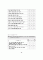 헬스운동 참가자의 운동중독과 신체상과 운동중독의 관계 57페이지