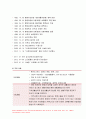 사회복지실천론 2022년] 5강의 사회복지실천 현장 인터넷 방문 보고서 다음의 요건을 모두 충족하는 실천 현장 한 곳을 자신의 소속 지역대학이 위치한 시도 내에서 찾아 1) 1차 현장 2) 서비스 기관 3) 생활시설 6페이지