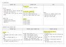 직업상담사 2급 실기 핵심요약집 7페이지