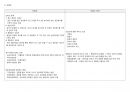 직업상담사 2급 실기 핵심요약집 16페이지