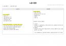 직업상담사 2급 실기 핵심요약집 19페이지