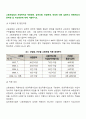 고용보험법의 재정목적과 적용범위, 급여유형, 전달체계, 재정에 대해 설명하고 현행제도의 문제점 및 개선방안에 대해 서술하시오 2페이지