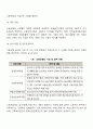 고용보험법의 재정목적과 적용범위, 급여유형, 전달체계, 재정에 대해 설명하고 현행제도의 문제점 및 개선방안에 대해 서술하시오 3페이지