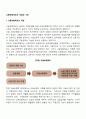 고용보험제도의 개념과 기능 2페이지