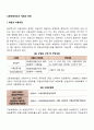 고용보험제도의 재원과 운영 2페이지
