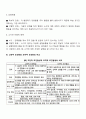 고전적 조건화와 조작적 조건화를 비교하여 설명하시오 4페이지