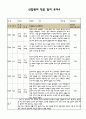만0세 어린이집 신입원아 적응일지 (5명) 4페이지