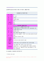 간호학특론 2022년] 일탈로서의 질병에 대해 의료사회학적 관점에서 설명, 파슨스의 환자역할 개념 및 환자역할의 제한점, 파슨스의 환자역할 급성질환자만성질환자 비교 분석, 구조기능주의 이론적 측면에서의 의료인과 환자 관계의 특성과 유형, 유형별 장단점 개인의견해 7페이지