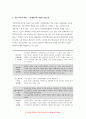 인간발달 2022 성인 후기에 해당하는 사람을 1명 선정하여 인간발달 특성의 변화(예: 신체적 변화, 성격 변화, 생리적 변화 등)를 성인 전기와 비교해서 인터뷰한 뒤 그 결과를 기술하고, 성인 후기 시기에 대한 본인의 입장을 서술하시오. 인간발달 6페이지