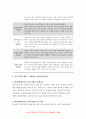 인간발달 2022 성인 후기에 해당하는 사람을 1명 선정하여 인간발달 특성의 변화(예: 신체적 변화, 성격 변화, 생리적 변화 등)를 성인 전기와 비교해서 인터뷰한 뒤 그 결과를 기술하고, 성인 후기 시기에 대한 본인의 입장을 서술하시오. 인간발달 7페이지