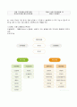 사회복지실천론_거주지사회복지시설조사 2페이지