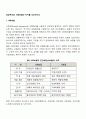 공공부조와 사회보험의 차이를 비교하시오 2페이지