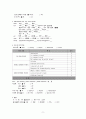 [성인간호학/간호 사례 보고서/정형외과] osteoarthritis 11페이지