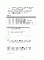 [성인간호학/간호 사례 보고서/정형외과] osteoarthritis 13페이지