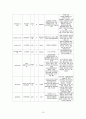 [성인간호학/간호 사례 보고서/정형외과] osteoarthritis 18페이지