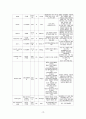 [성인간호학/간호 사례 보고서/정형외과] osteoarthritis 21페이지