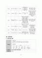 [성인간호학/간호 사례 보고서/정형외과] osteoarthritis 22페이지