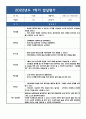 어린이집 만2세 영아 발달평가 (1학기 종합평가) - 발달평가 5명 분량 2페이지
