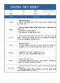 어린이집 만2세 영아 발달평가 (1학기 종합평가) - 발달평가 5명 분량 3페이지
