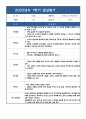 어린이집 만2세 영아 발달평가 (1학기 종합평가) - 발달평가 5명 분량 4페이지