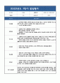 어린이집 만2세 영아 발달평가 (1학기 종합평가) - 발달평가 5명 분량 6페이지