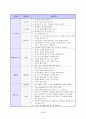 이력서 자기소개서 면접족보총람 4페이지