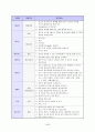 이력서 자기소개서 면접족보총람 5페이지