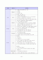 이력서 자기소개서 면접족보총람 7페이지