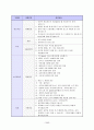 이력서 자기소개서 면접족보총람 9페이지