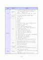 이력서 자기소개서 면접족보총람 10페이지