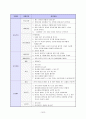 이력서 자기소개서 면접족보총람 15페이지
