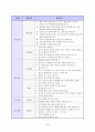 이력서 자기소개서 면접족보총람 18페이지