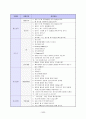 이력서 자기소개서 면접족보총람 23페이지