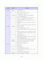 이력서 자기소개서 면접족보총람 24페이지