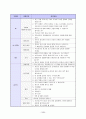 이력서 자기소개서 면접족보총람 28페이지