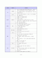 이력서 자기소개서 면접족보총람 31페이지