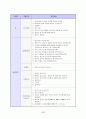 이력서 자기소개서 면접족보총람 32페이지