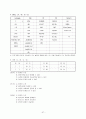 이력서 자기소개서 면접족보총람 57페이지