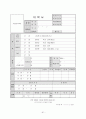 이력서 자기소개서 면접족보총람 61페이지