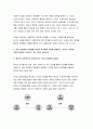 사회복지쟁점세미나 2022] (1) 정치의 삼각형을 설명하시오. (2) 의료 민영화와 공공화를 정치의 삼각형에 기반해 설명하고, 자신이 지지하는 의료의 방향은 무엇이고, 왜 그런지 논하시오. (3) 비판의 긍정성을 사례를 들어 설명하시오. 4페이지
