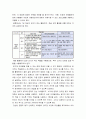 유아특수교육학 ) 통합학급에서 협력교수를 통한 팀티칭 이해 및 교사 역할분담 4페이지