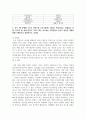 (글로벌기업가정신 3학년) (1) 기업가적 마인드셋(entrepreneurial mindset)이란 무엇인지 설명하고, 조직차원 마인드셋의 주요소와 개인차원 마인드셋의 주요소 4페이지