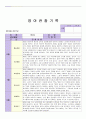만0세 관찰일지 10페이지