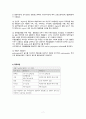 [성인간호실습 A+] CRF 만성신부전 케이스, ESRD, 간호과정, 체액과다, 감염의 위험, 지식부족 7페이지