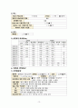 [성인간호실습 A+] CRF 만성신부전 케이스, ESRD, 간호과정, 체액과다, 감염의 위험, 지식부족 13페이지